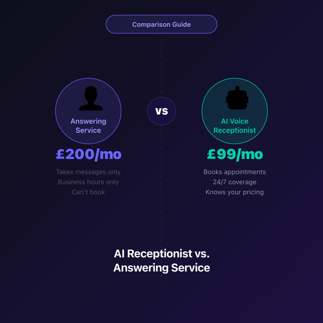 AI Receptionist vs. Answering Service: Which Is Right for UK Trades Businesses?