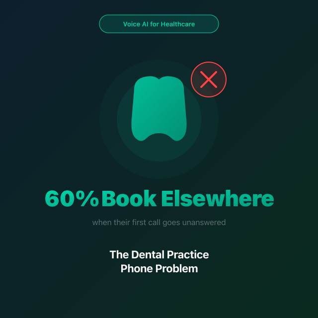 The Dental Practice Phone Problem: Why Patients Book Elsewhere